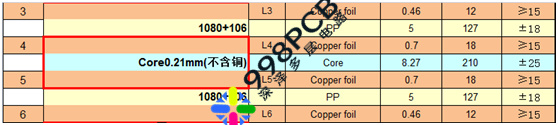 HDI线路板的生产流程 2 8层2阶HDI1次压合结构图