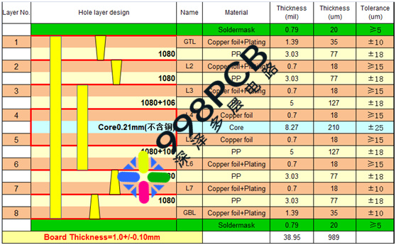 8层2阶HDI压合结构图