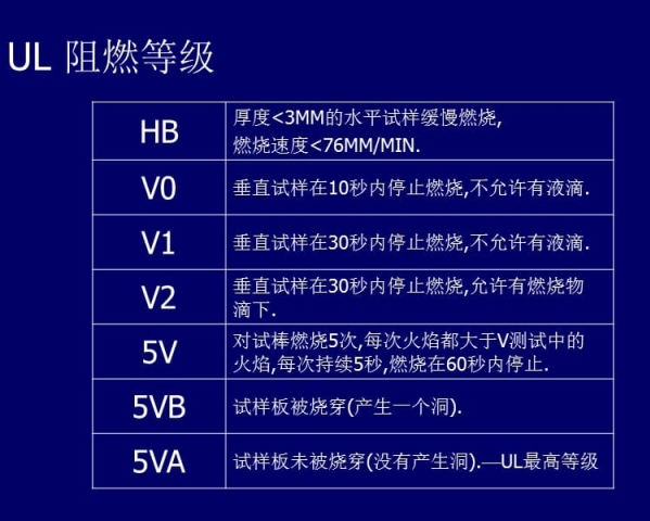PCB防火等级 2 UL阻燃等级