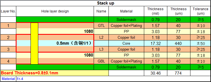 4层PCB常见压合结构及阻抗设计 1 4层PCB1080pp压合结构