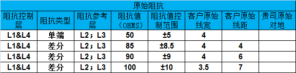 4层PCB常见压合结构及阻抗设计 2 4层PCB1080pp压合结构阻抗设计