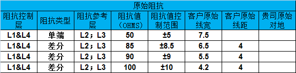 4层PCB常见压合结构及阻抗设计 4 4层PCB2116pp压合结构阻抗设计
