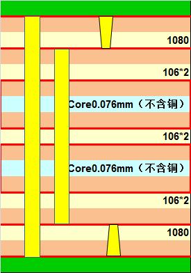 高阶HDI板:电子设备的未来选择 3 高阶HDI板:电子设备的未来选择