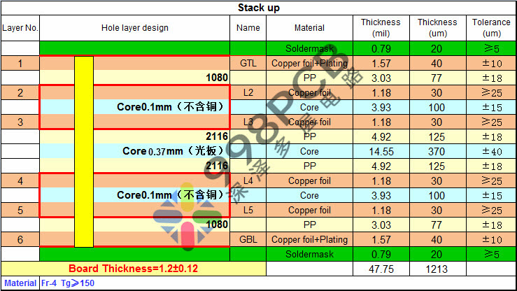 6层PCB压合结构的设计与优化 7 6层PCB压合结构 1.2 1080PP(假8层)
