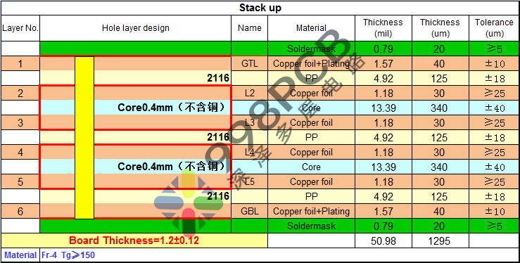 6层PCB压合结构的设计与优化 4 6层PCB压合结构 1.2 2116PP