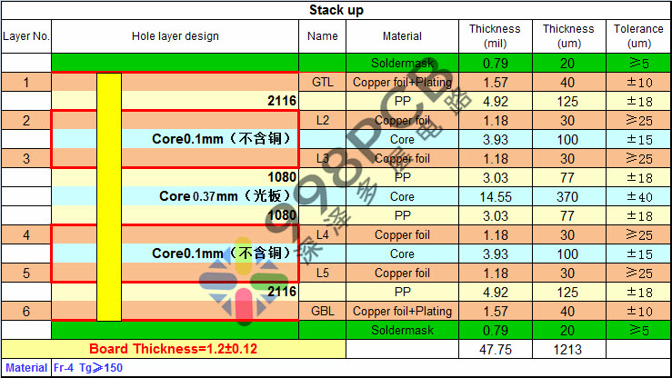6层PCB压合结构的设计与优化 8 6层PCB压合结构 1.2 2116PP(假8层)