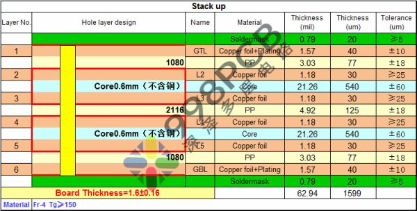 6层PCB 1.6 1080PP压合结构