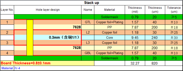 4层PCB7628pp压合结构