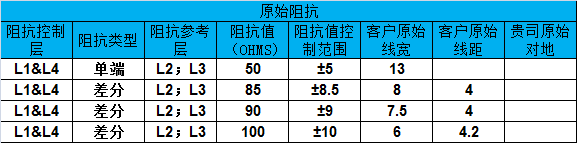 4层PCB常见压合结构及阻抗设计 6 4层PCB7628pp压合结构阻抗设计