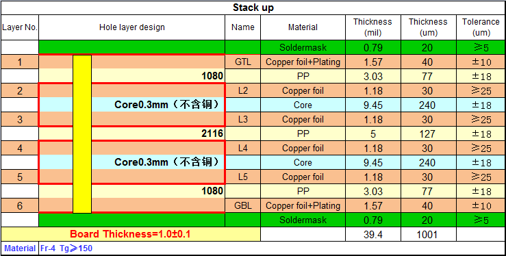 6层SSD固态硬盘PCB 4 6层SSD固态硬盘PCB叠层结构