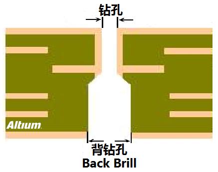 PCB背钻技术详解 1 PCB背钻技术-背钻
