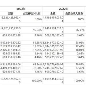 深南电路发布2023年度报告