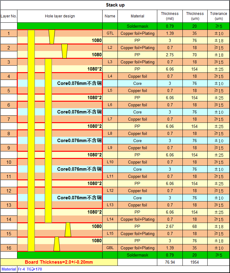 16层2阶HDI加急打样 4 16层2阶HDI叠层结构