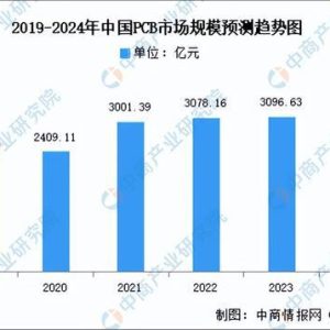 PCB印制线路板行业前景分析-市场预测