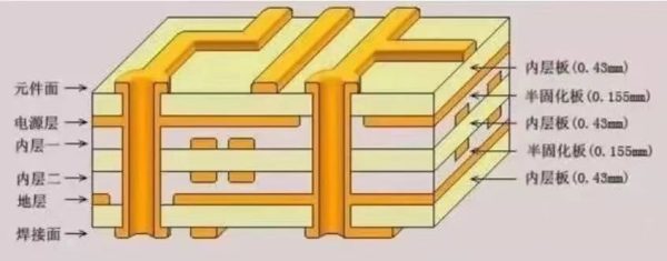 PCB叠层设计的8大原则-6层