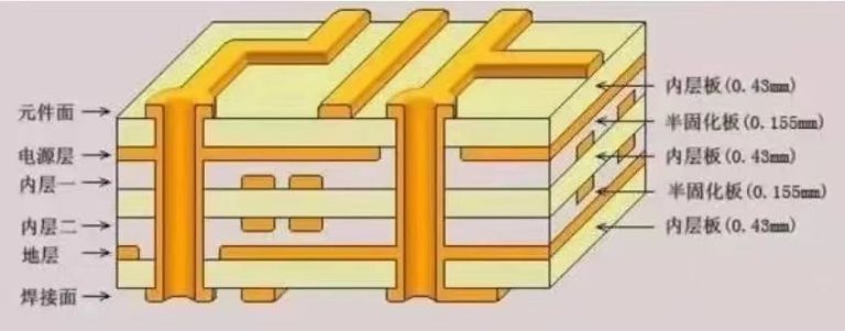 PCB叠层设计的8大原则 1 PCB叠层设计的8大原则-6层