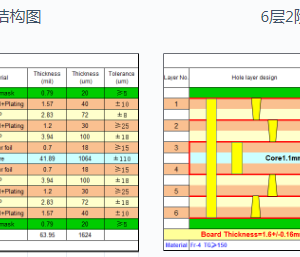 HDI板一阶和二阶有什么区别
