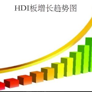 HDI板快速增长-增长趋势