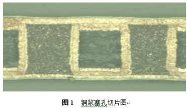 什么是PCB制造中铜浆塞孔 1 PCB制造中铜浆塞孔-切片图