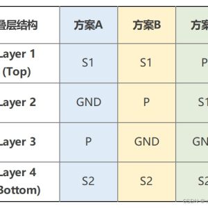 平衡PCB层叠设计的方法-4层板