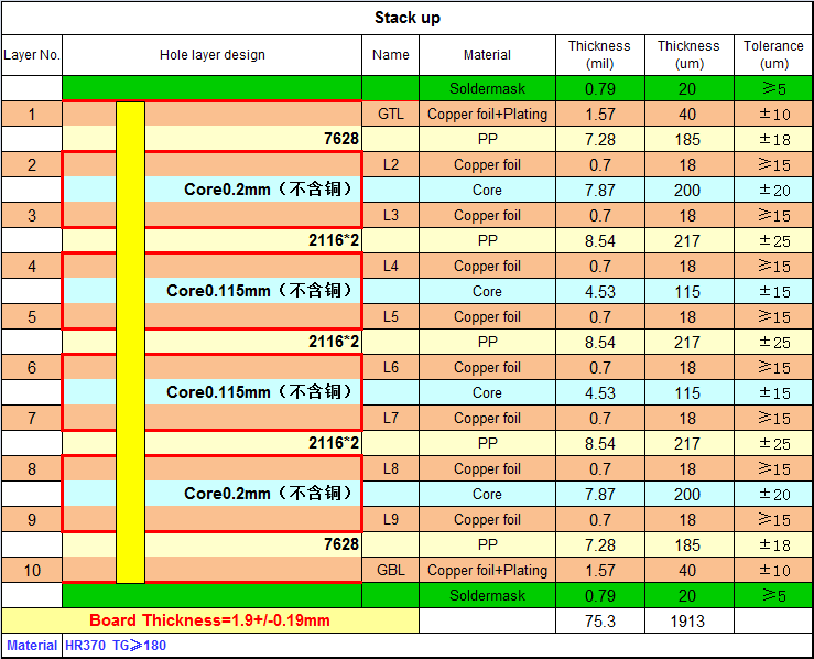 10层Isola高速PCB 4 10层Isola高速PCB-压合结构