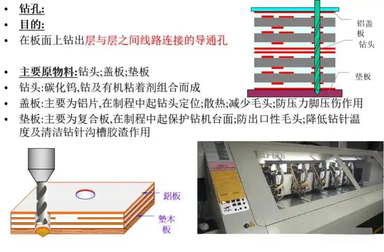 什么是PCB的钻孔工序 1 PCB的钻孔工序
