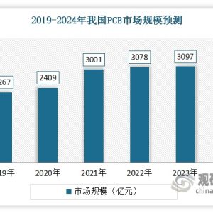 2019-2024年PCB行业发展趋势
