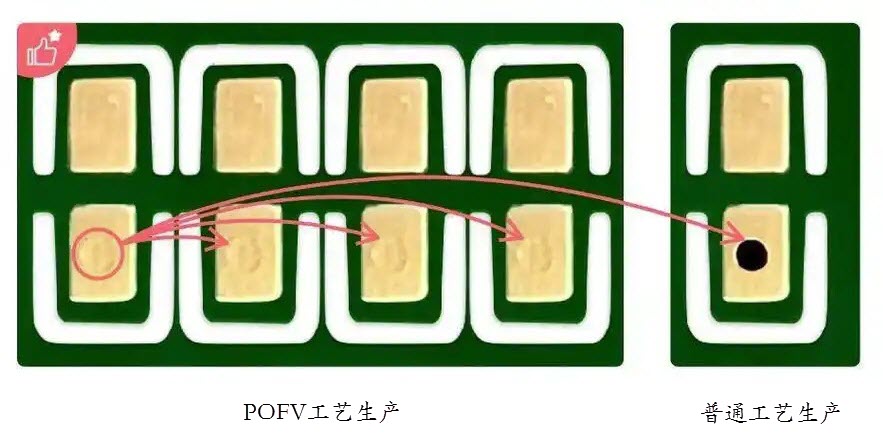 PCB盘中孔技术解析与应用实践 3 PCB盘中孔技术-对比